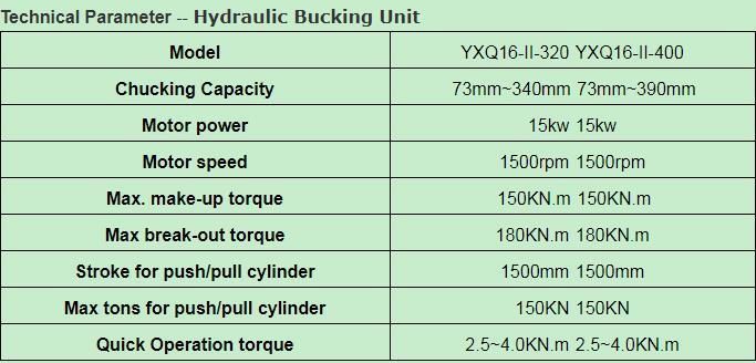 Hydraulic Bucking Unit